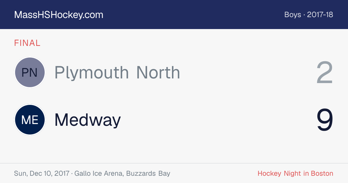 Plymouth North at Medway score card