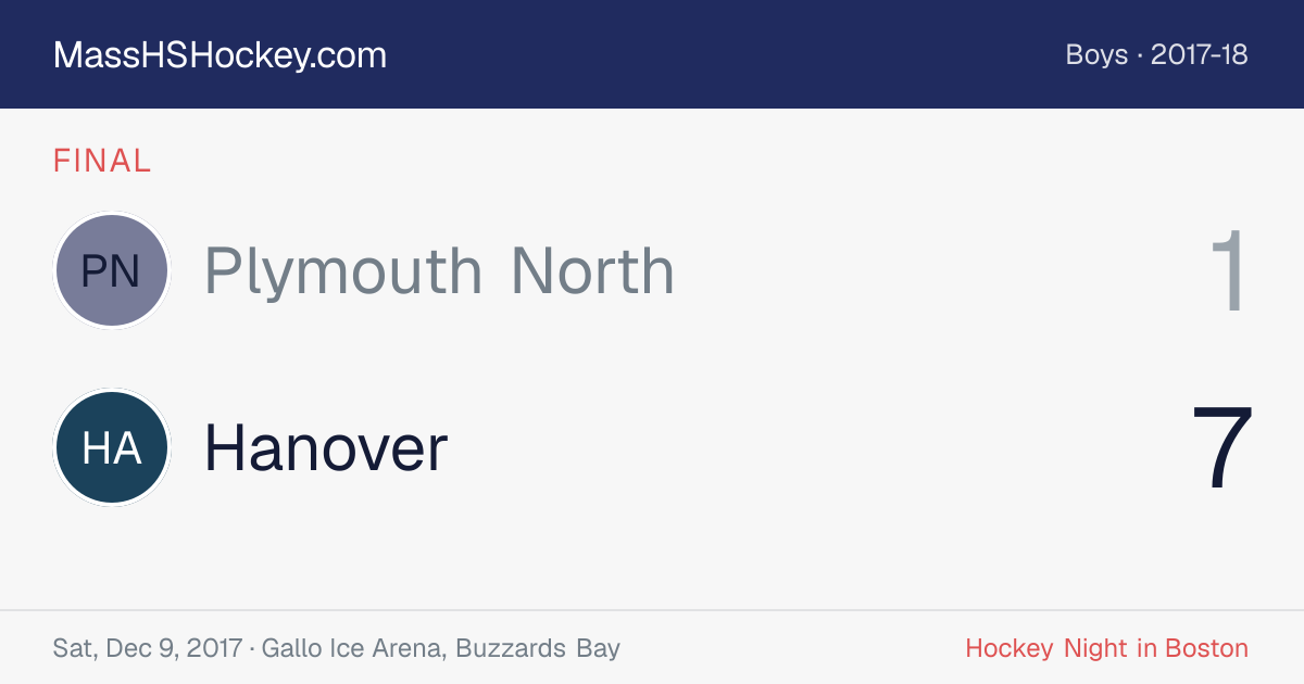 Plymouth North at Hanover score card