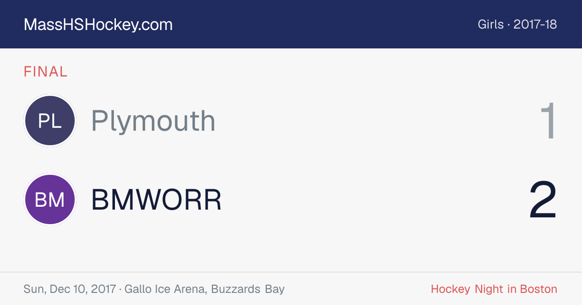 Plymouth at BMWORR score card