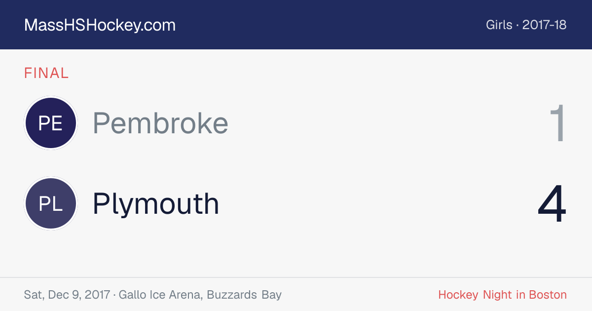 Pembroke at Plymouth score card