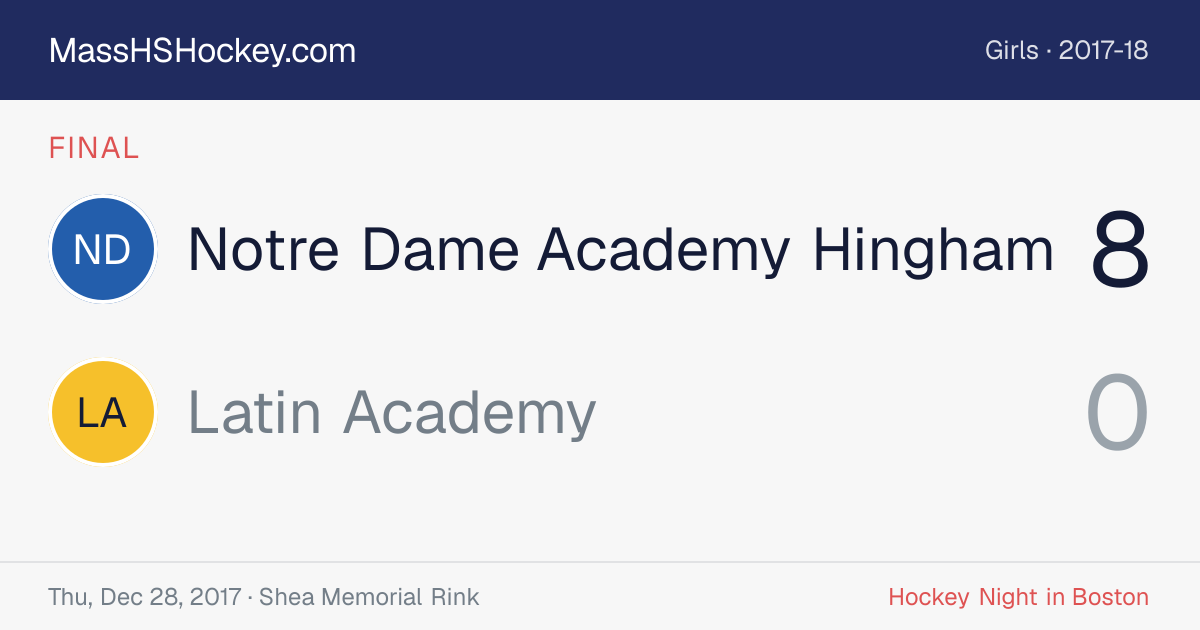 Notre Dame Academy Hingham at Latin Academy score card