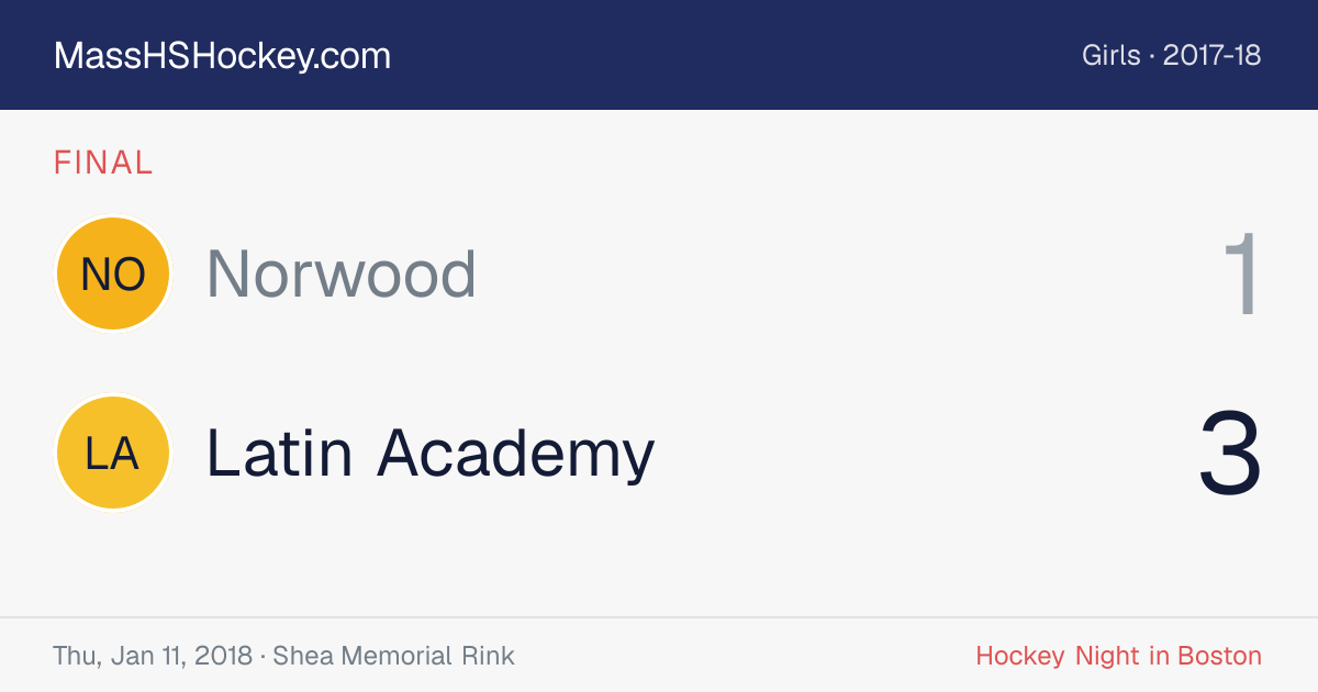 Norwood at Latin Academy score card