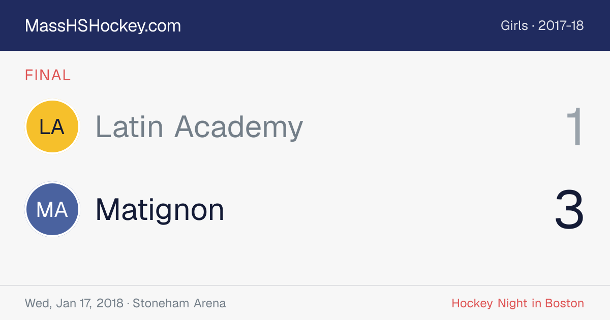 Latin Academy at Matignon score card