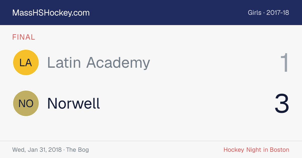 Latin Academy at Norwell score card