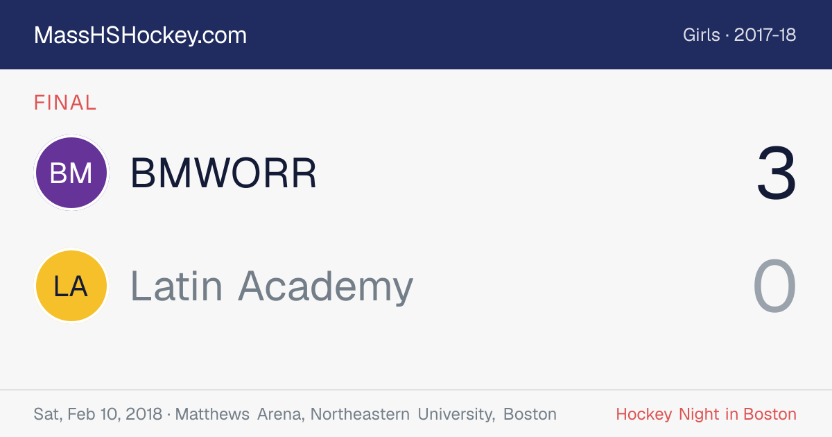 BMWORR at Latin Academy score card