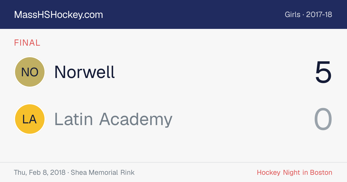 Norwell at Latin Academy score card