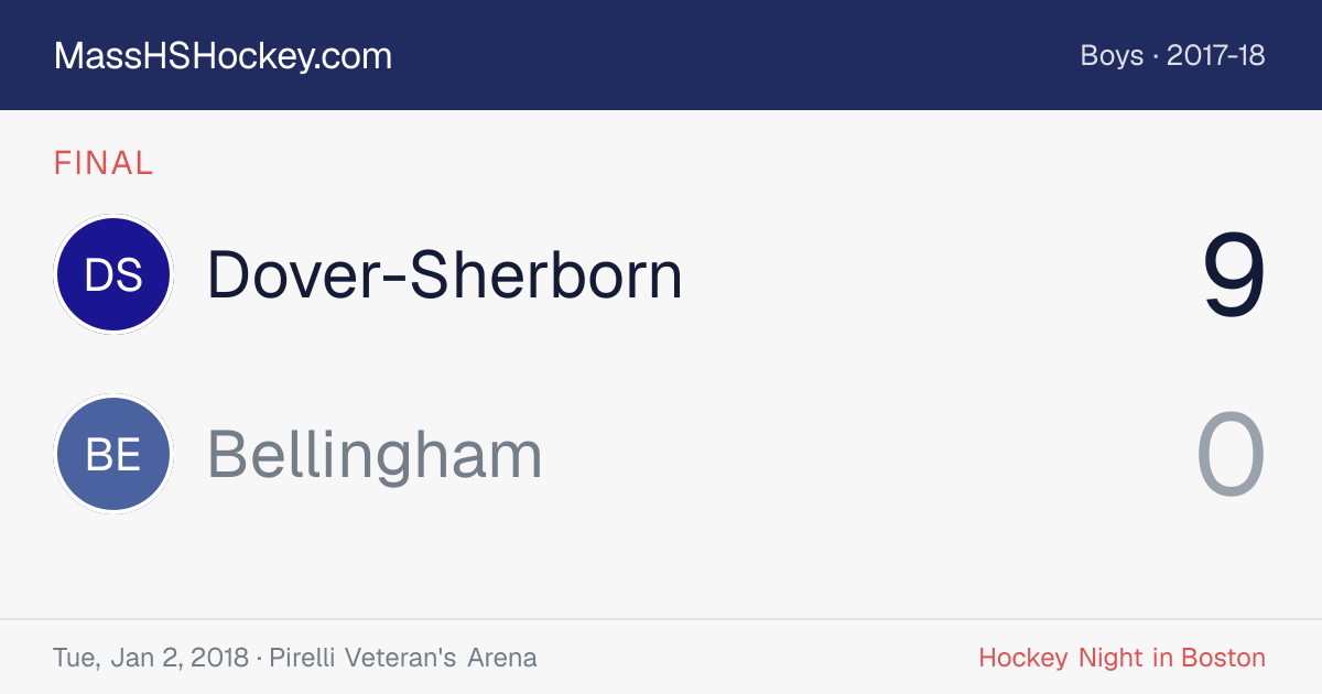Dover-Sherborn at Bellingham score card