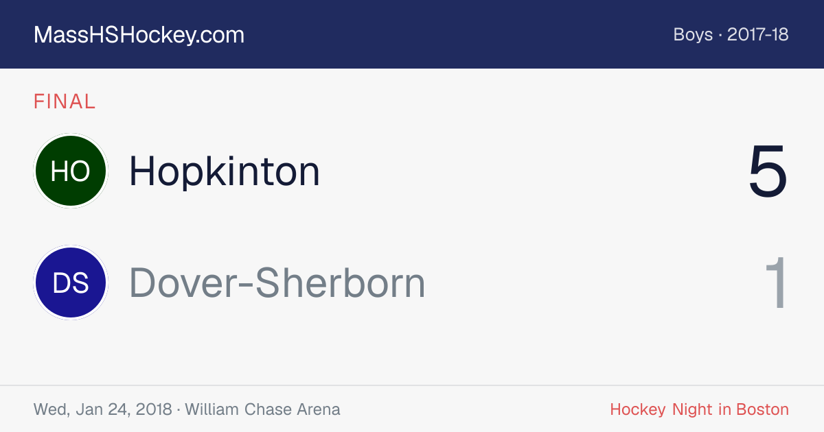 Hopkinton at Dover-Sherborn score card
