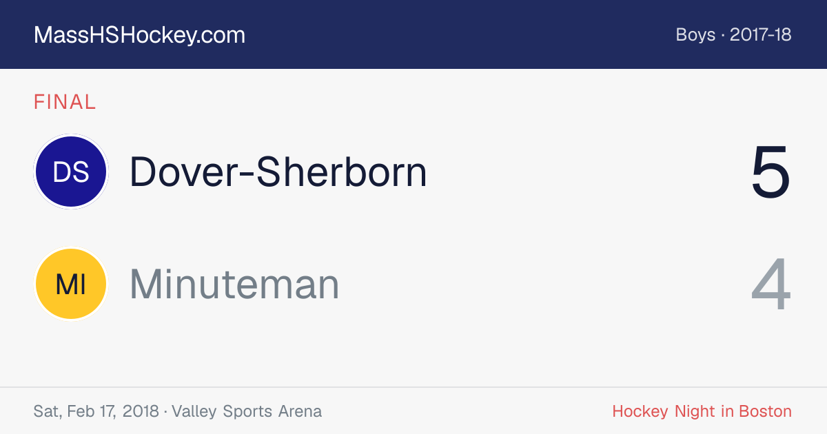 Dover-Sherborn at Minuteman score card