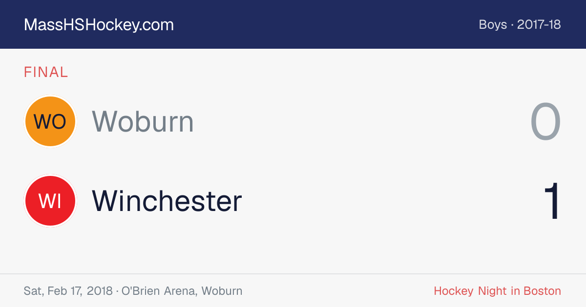 Woburn at Winchester score card