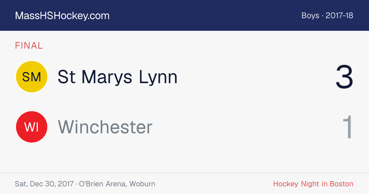 St Marys Lynn at Winchester score card