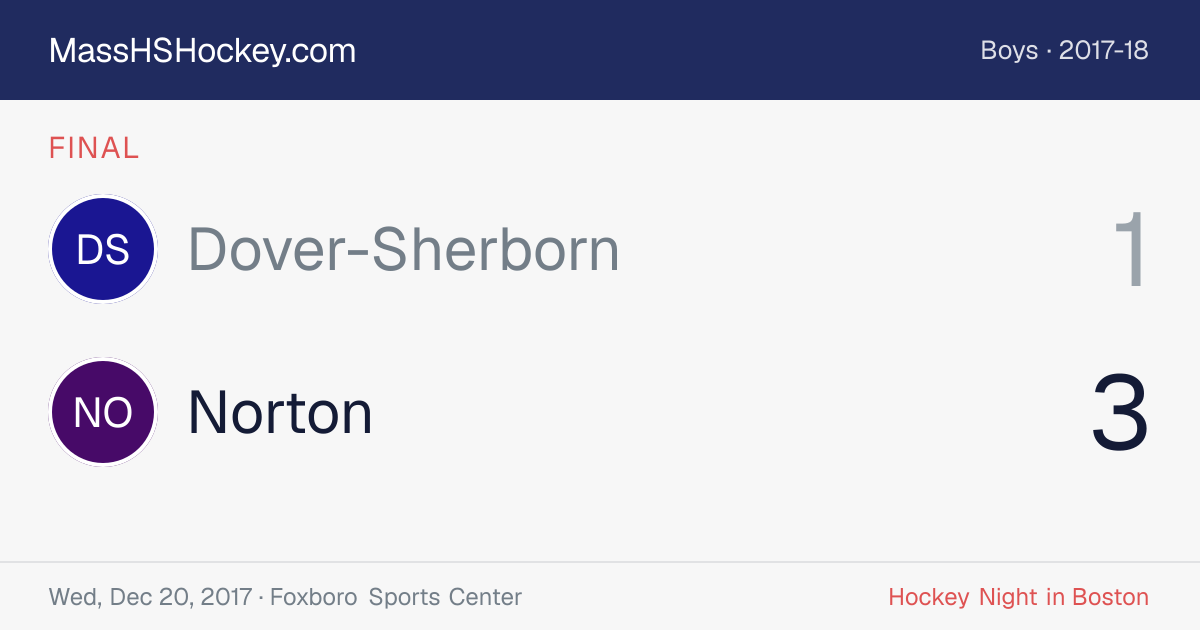 Dover-Sherborn at Norton score card