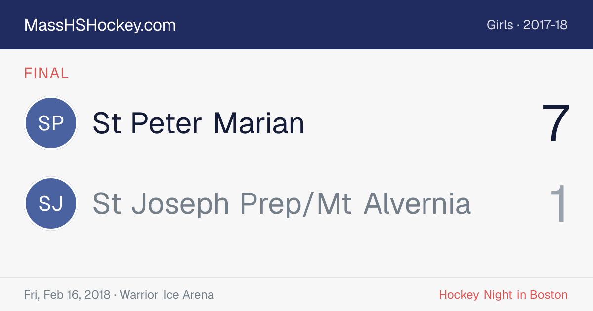 St Peter Marian at St Joseph Prep/Mt Alvernia score card