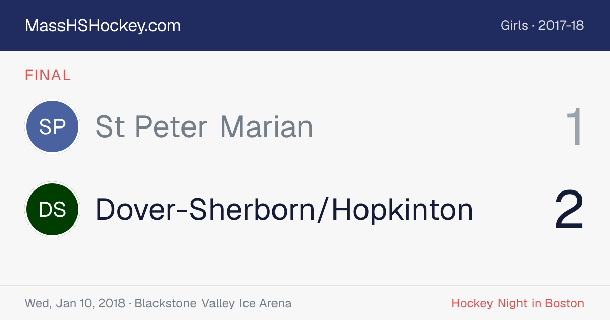 St Peter Marian at Dover-Sherborn/Hopkinton score card
