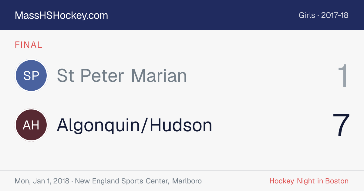 St Peter Marian at Algonquin/Hudson score card