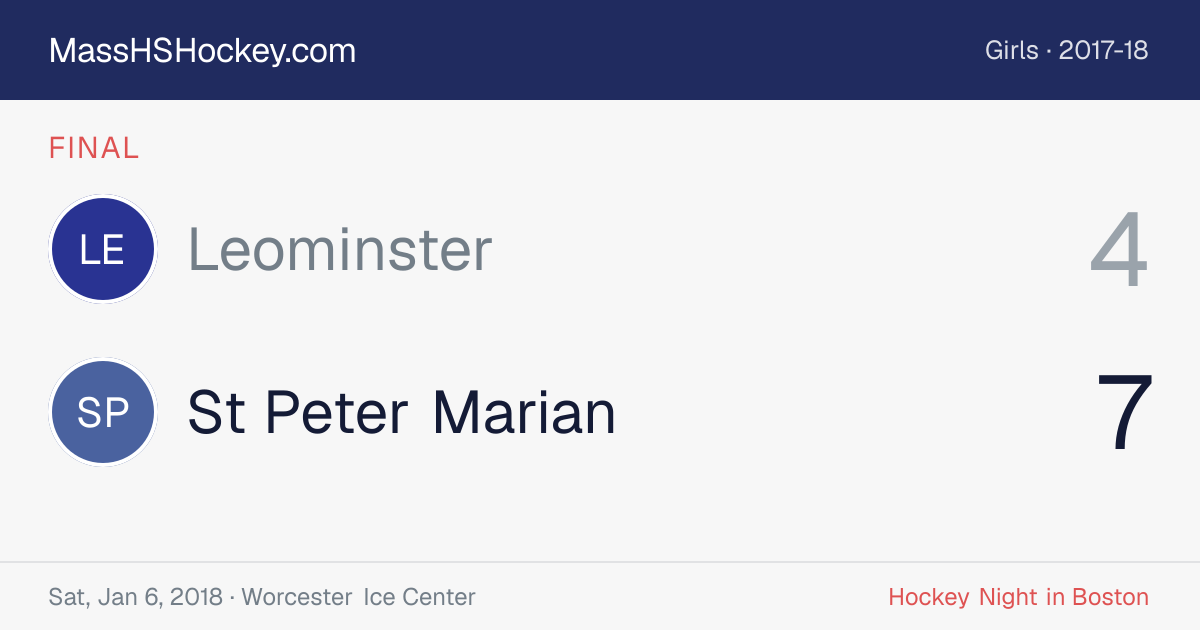 Leominster at St Peter Marian score card