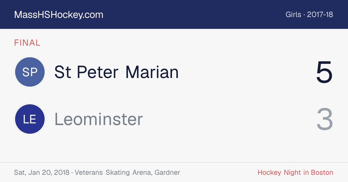 St Peter Marian at Leominster score card