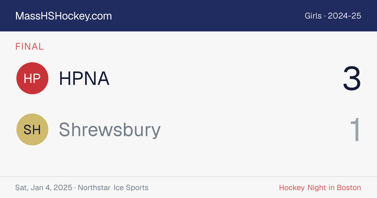 HPNA at Shrewsbury score card