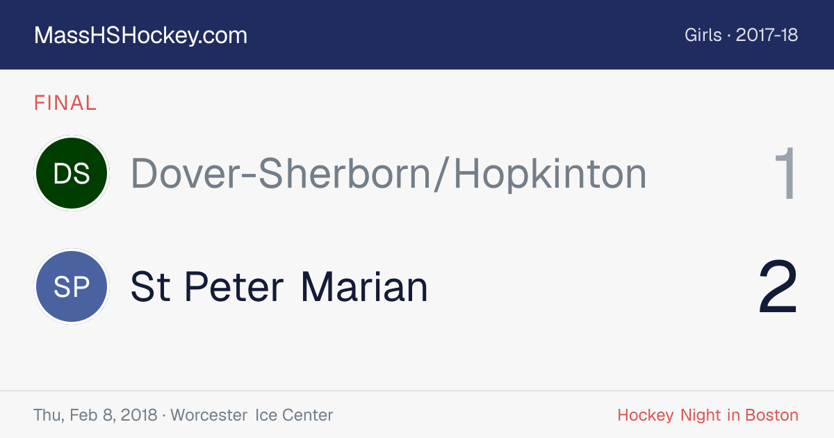 Dover-Sherborn/Hopkinton at St Peter Marian score card