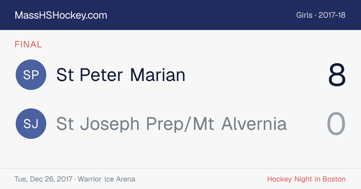 St Peter Marian at St Joseph Prep/Mt Alvernia score card