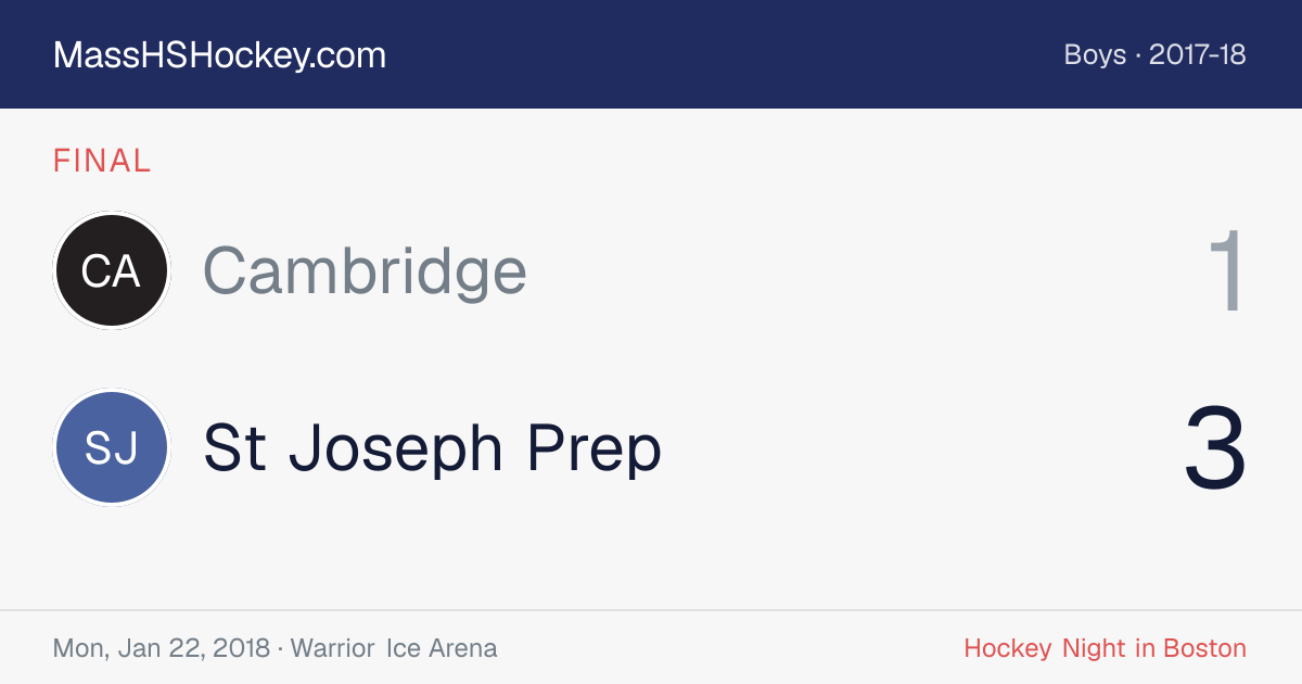 Cambridge at St Joseph Prep score card