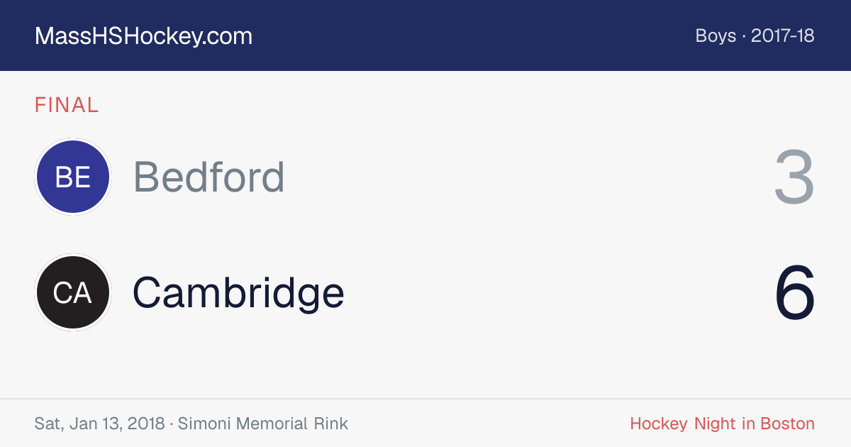 Bedford at Cambridge score card
