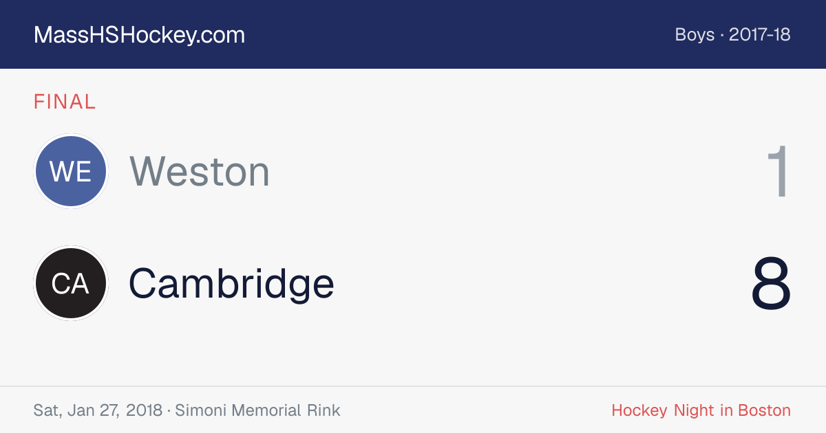 Weston at Cambridge score card