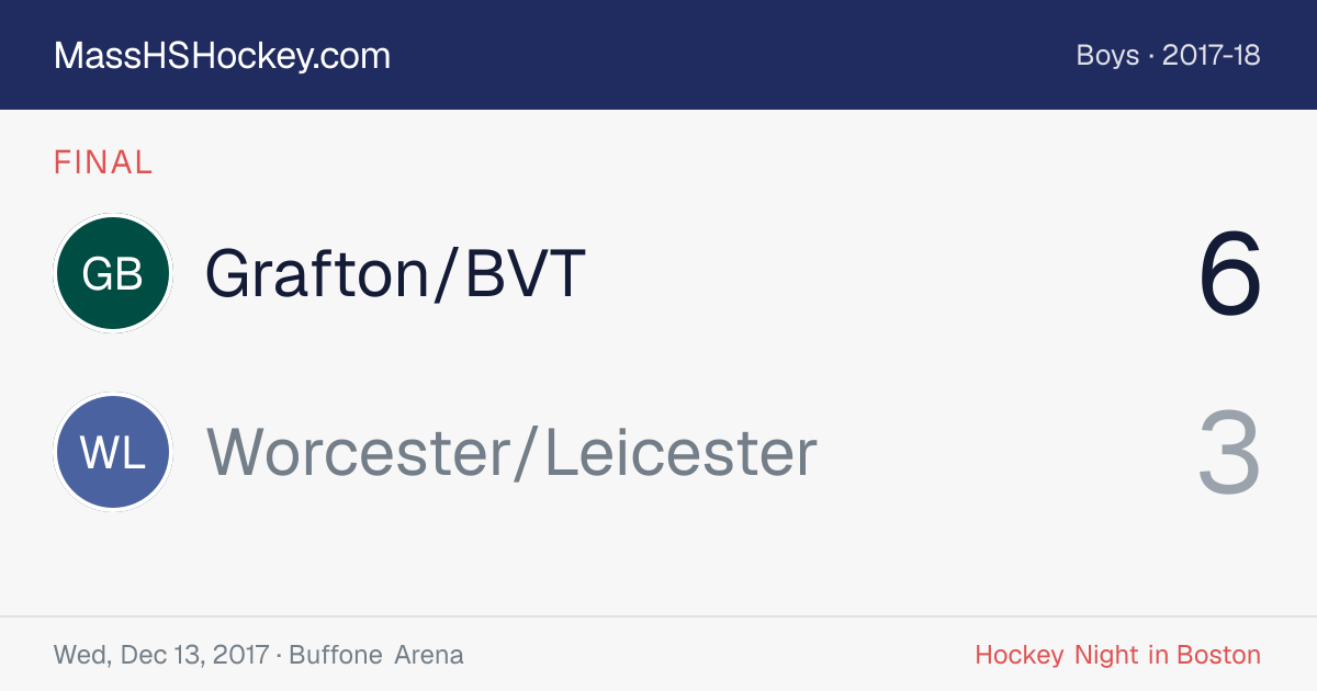 Grafton/BVT at Worcester/Leicester score card