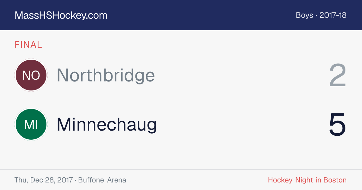 Northbridge at Minnechaug score card