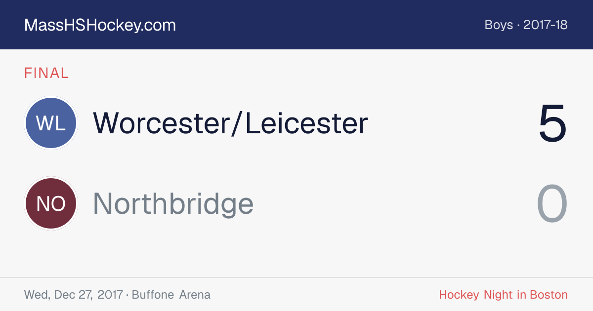 Worcester/Leicester at Northbridge score card
