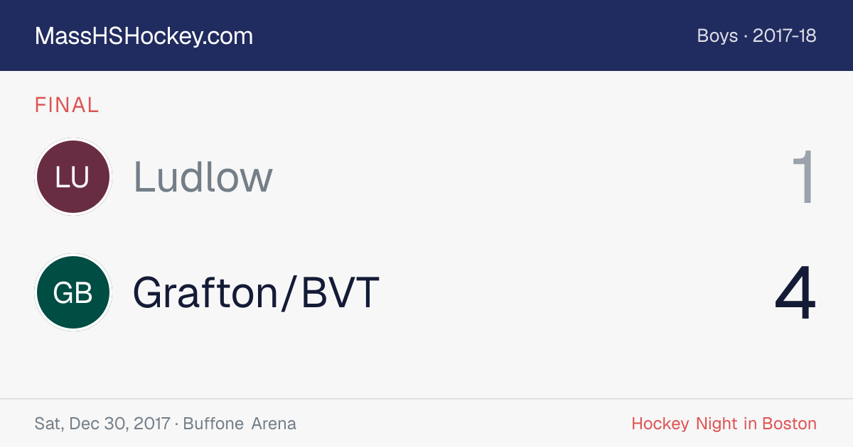 Ludlow at Grafton/BVT score card