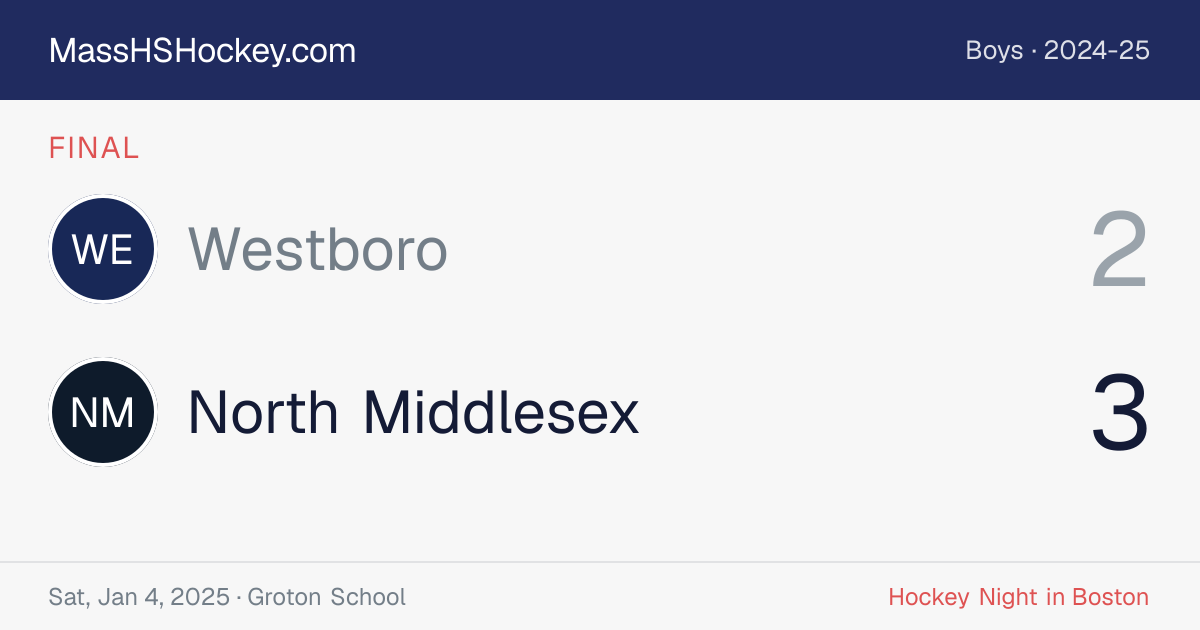 Westboro at North Middlesex score card