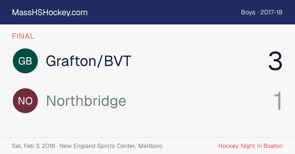 Grafton/BVT at Northbridge score card