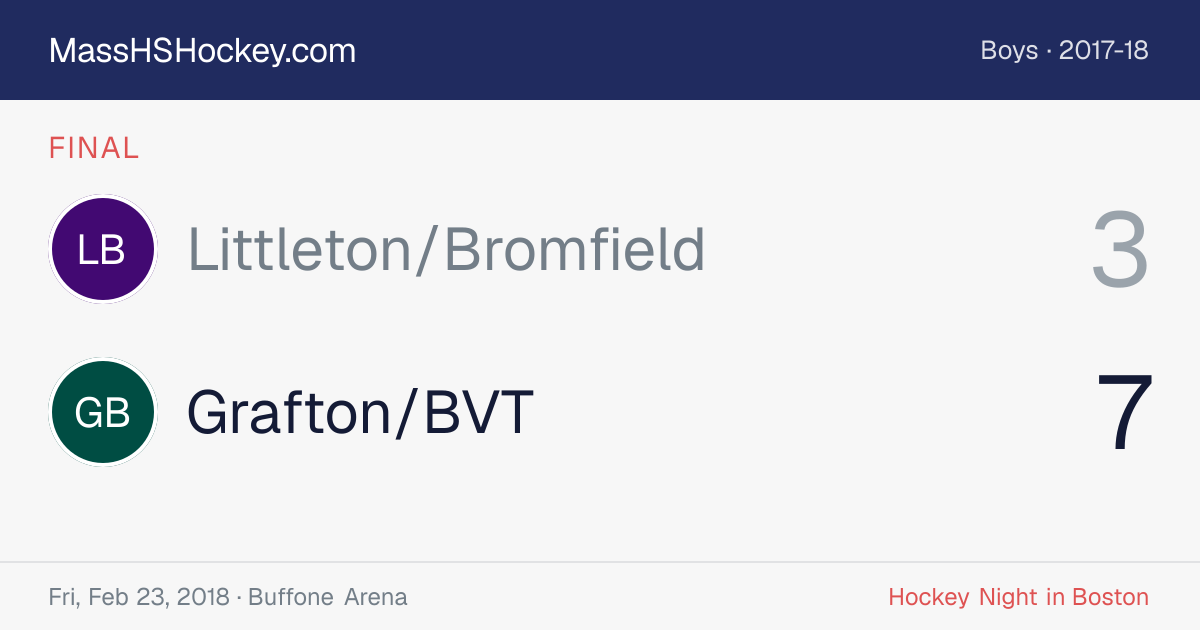 Littleton/Bromfield at Grafton/BVT score card