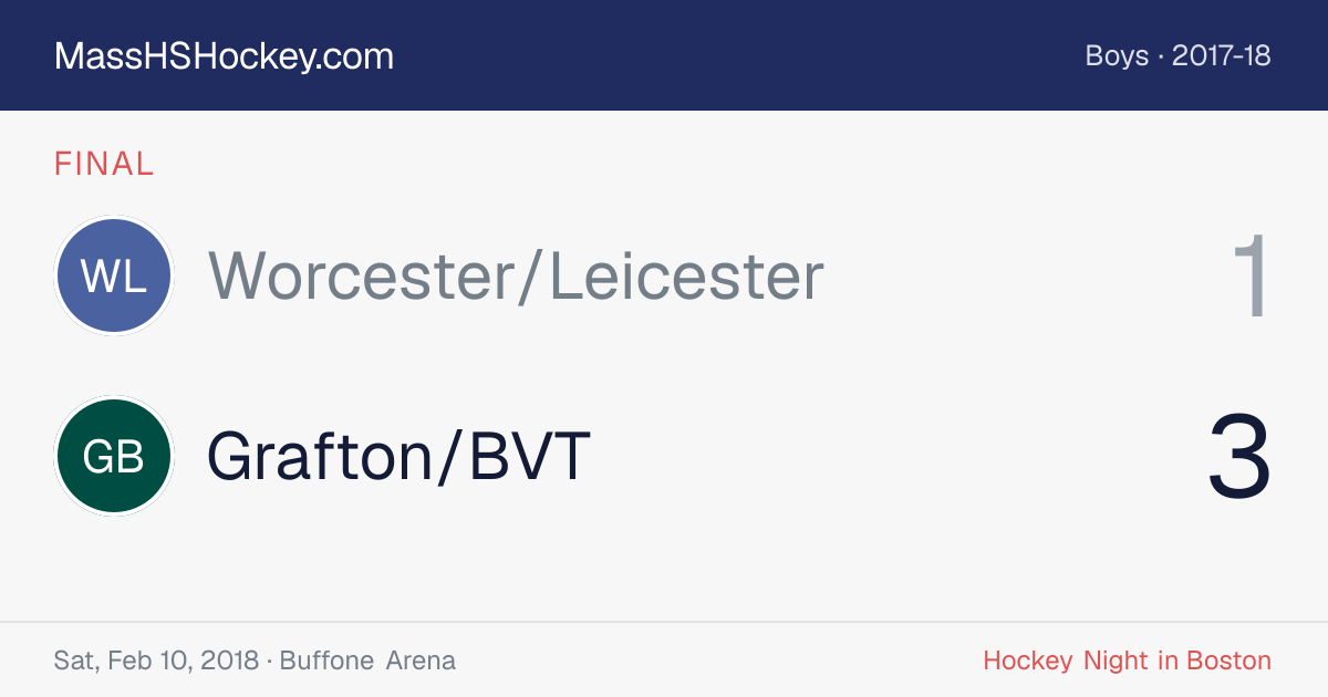 Worcester/Leicester at Grafton/BVT score card