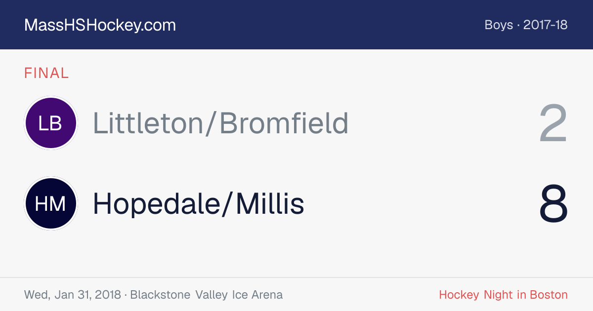 Littleton/Bromfield at Hopedale/Millis score card