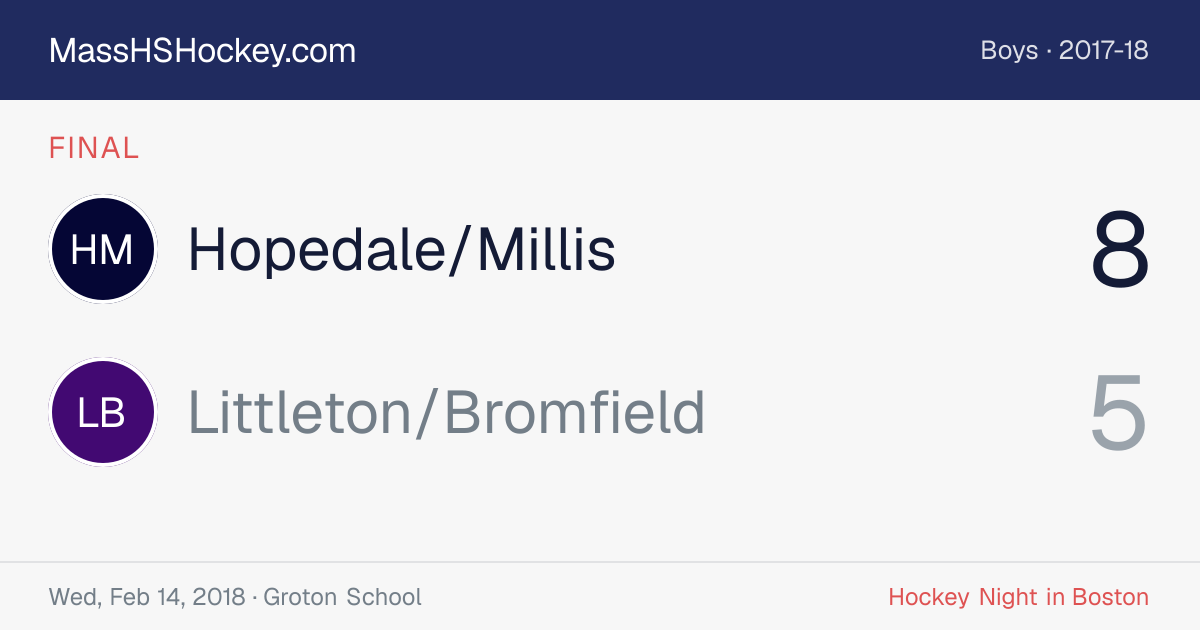 Hopedale/Millis at Littleton/Bromfield score card