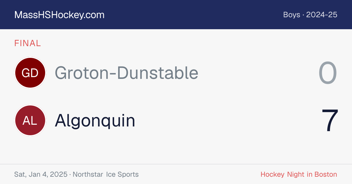 Groton-Dunstable at Algonquin score card