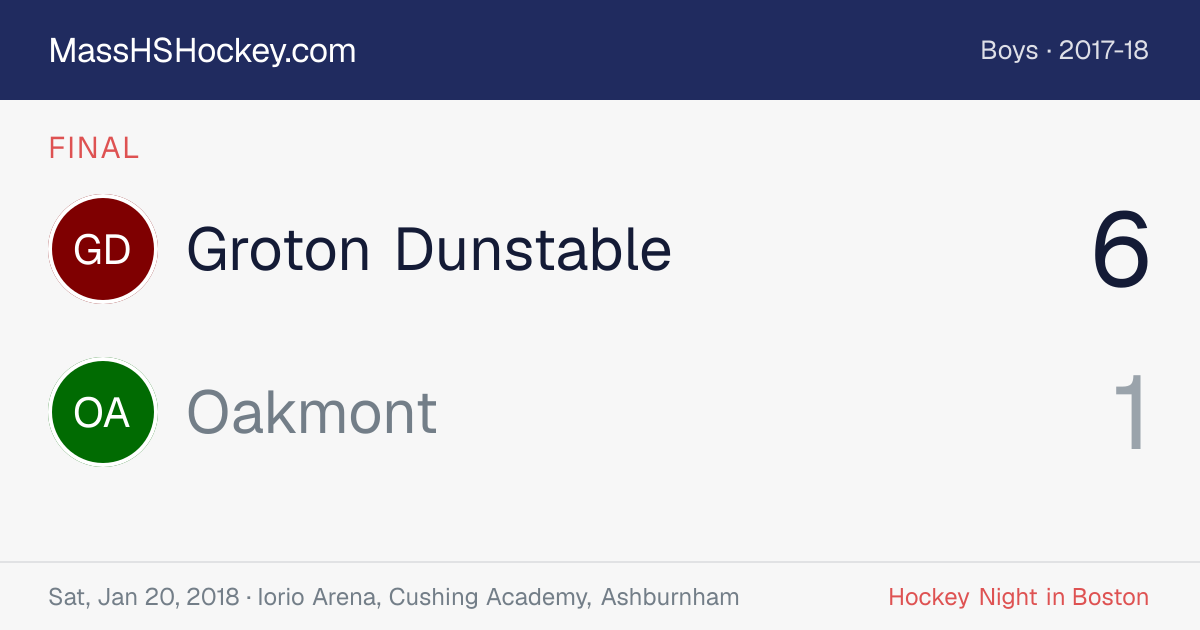 Groton Dunstable at Oakmont score card
