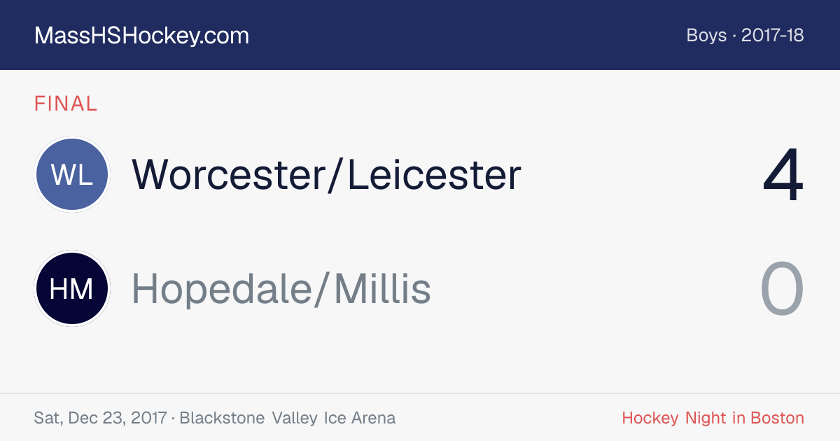 Worcester/Leicester at Hopedale/Millis score card