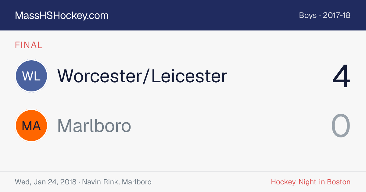 Worcester/Leicester at Marlboro score card