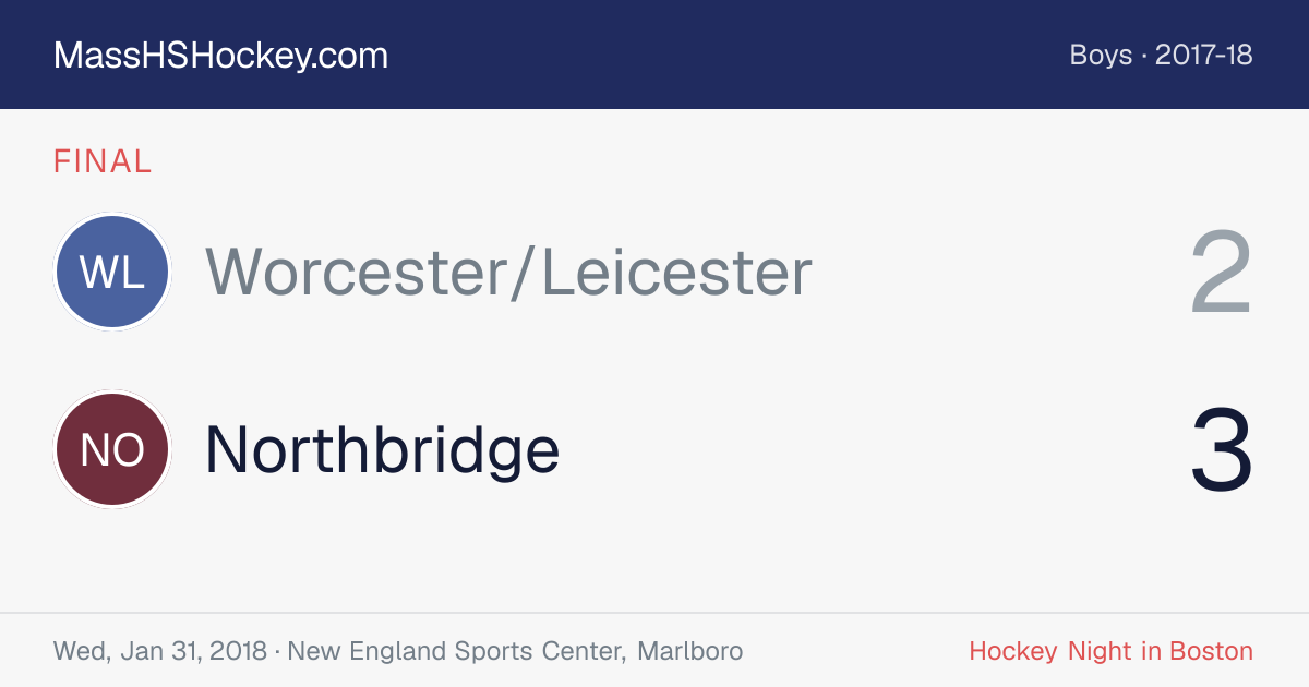 Worcester/Leicester at Northbridge score card