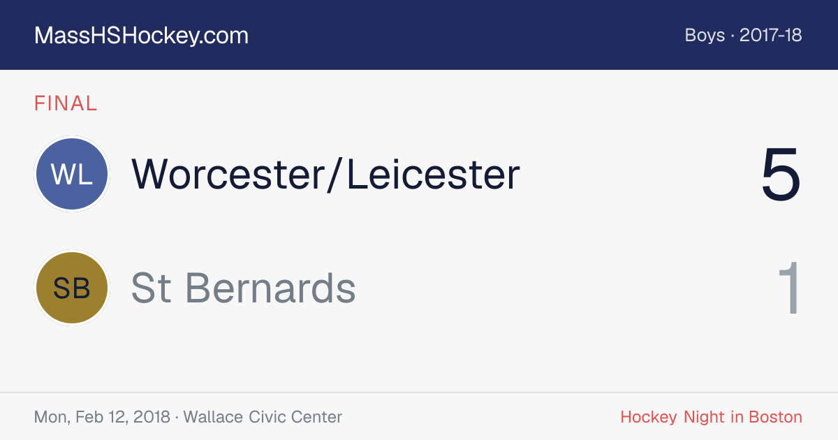 Worcester/Leicester at St Bernards score card