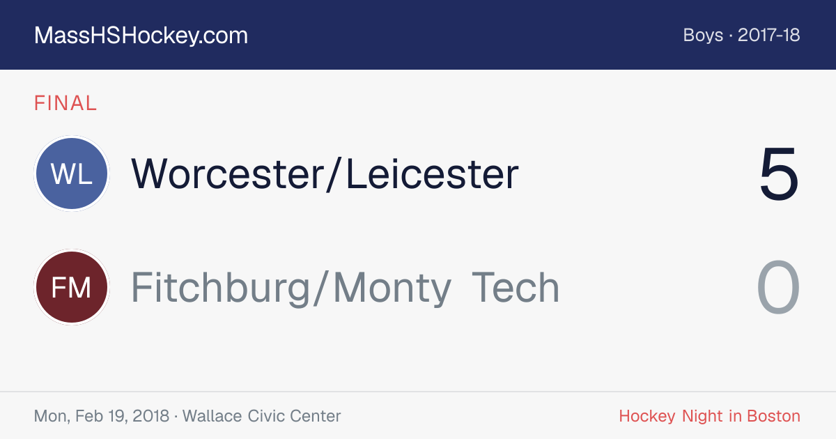 Worcester/Leicester at Fitchburg/Monty Tech score card