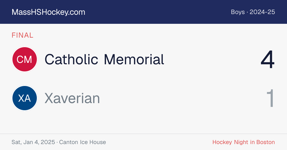 Catholic Memorial at Xaverian score card