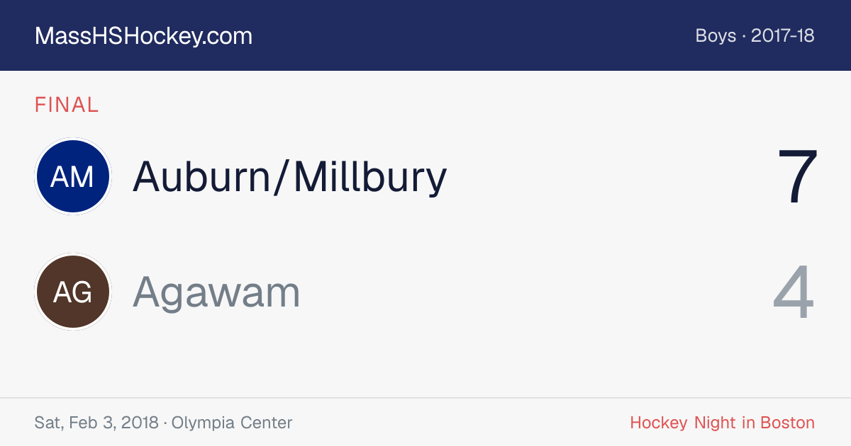 Auburn/Millbury at Agawam score card