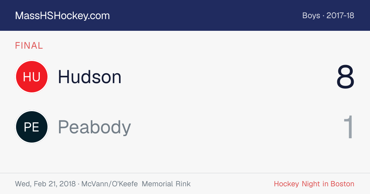 Hudson at Peabody score card