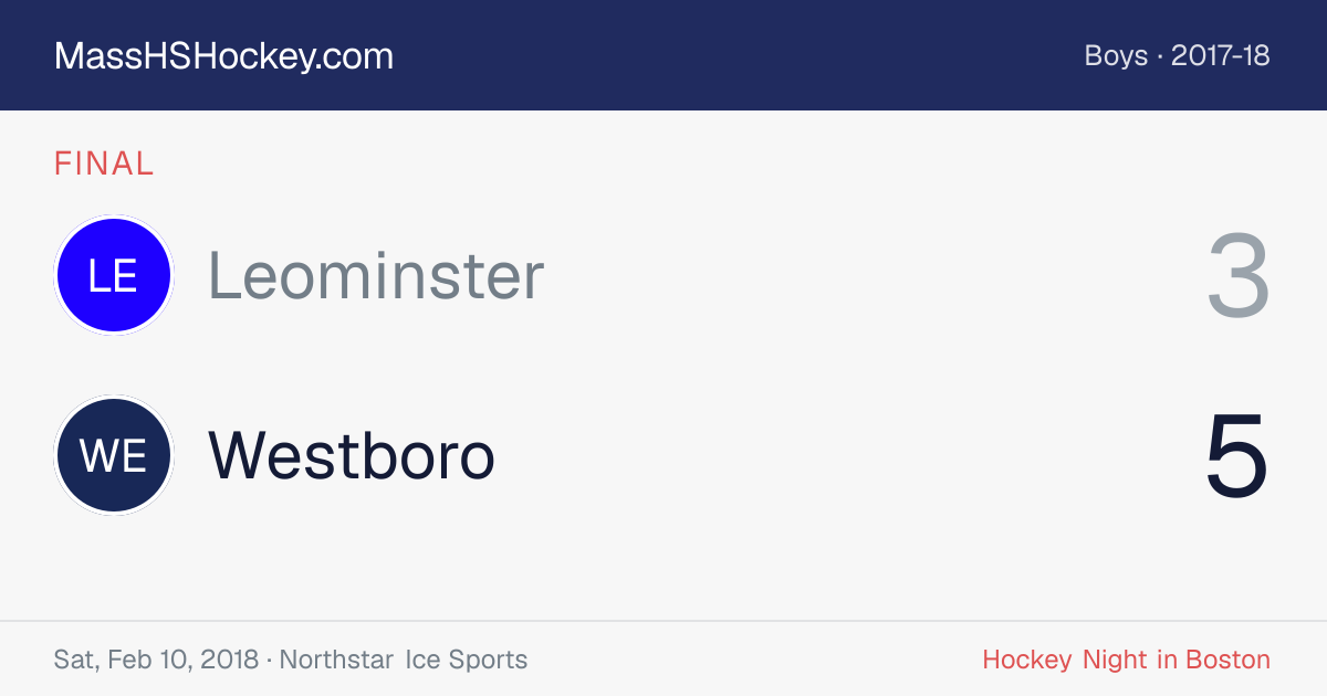 Leominster at Westboro score card