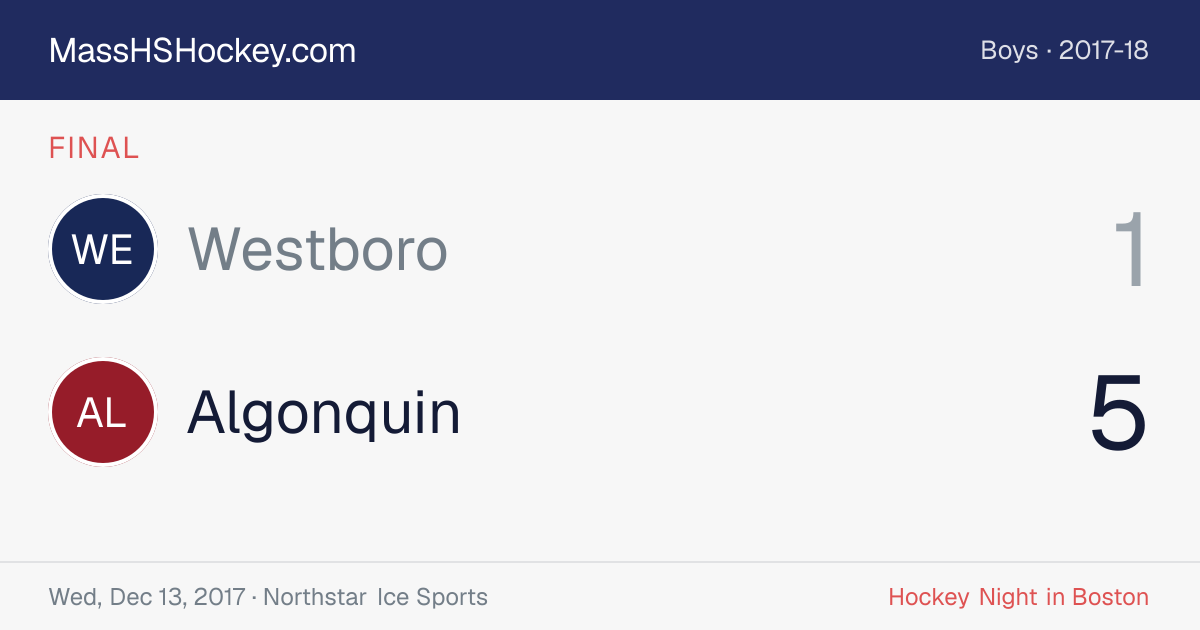 Westboro at Algonquin score card