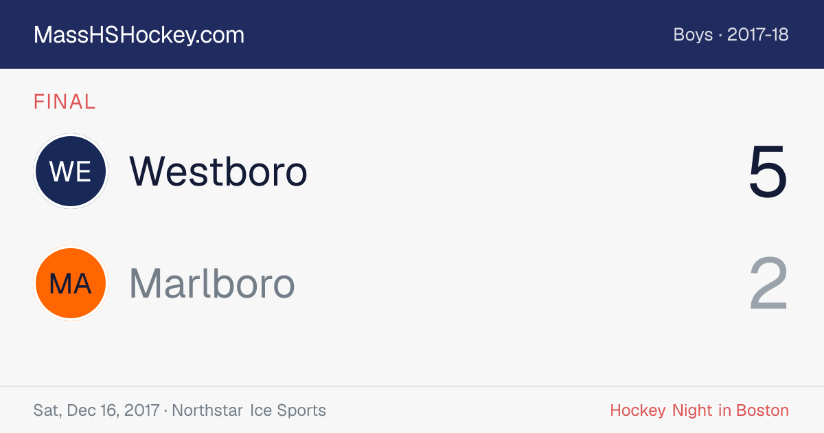 Westboro at Marlboro score card